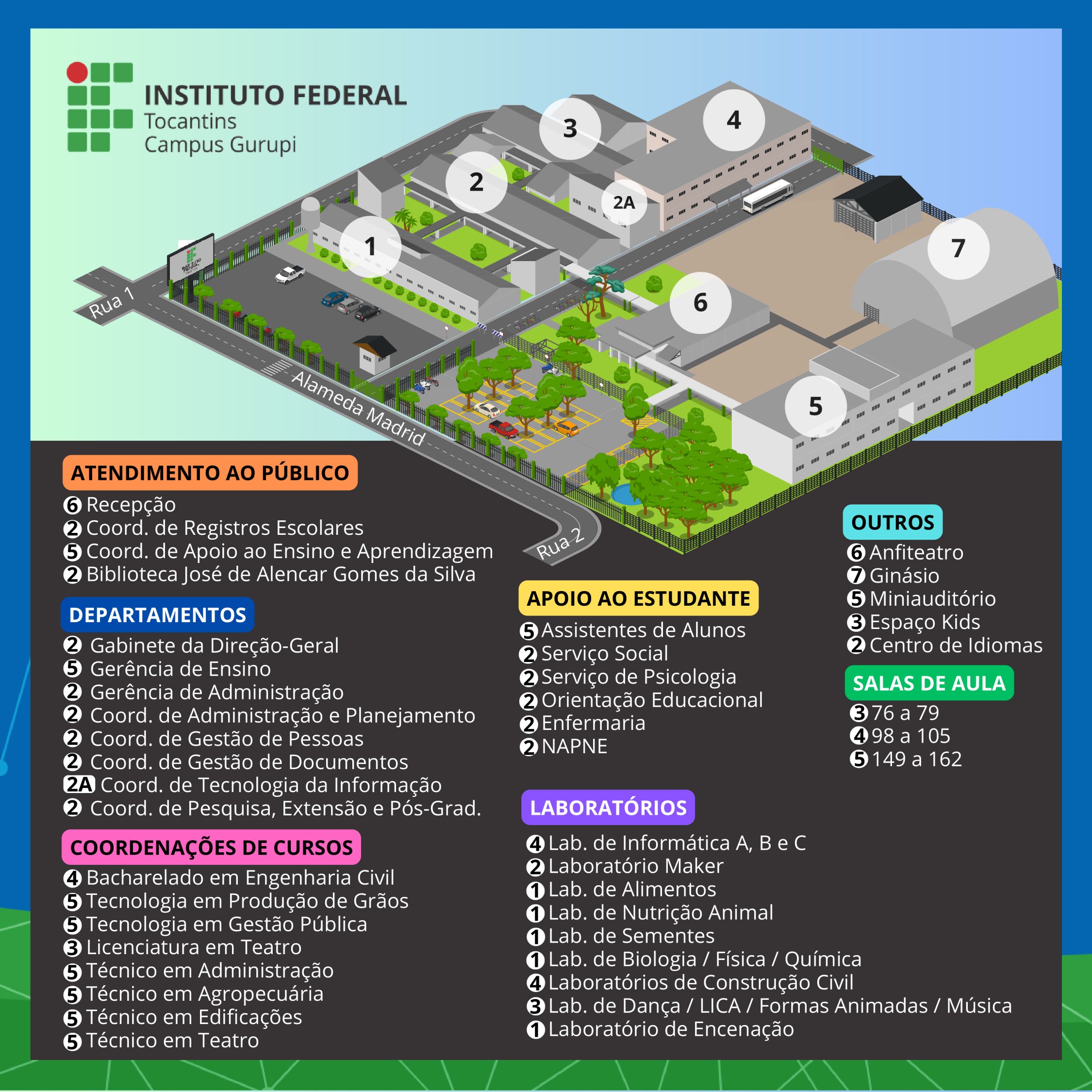 Mapa de localização dos blocos e setores do Campus Gurupi